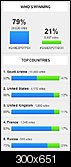 Klicke auf die Grafik fr eine grere Ansicht 

Name:	twittervoteaslh8.jpg 
Hits:	53 
Gre:	55,3 KB 
ID:	18022