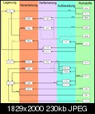 Klicke auf die Grafik fr eine grere Ansicht 

Name:	V2 Produktions und Warenübersicht2.jpg 
Hits:	90 
Gre:	229,9 KB 
ID:	19055