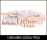 Klicke auf die Grafik fr eine grere Ansicht 

Name:	WordCloud.PNG 
Hits:	30 
Gre:	222,2 KB 
ID:	19934