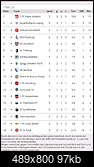 Klicke auf die Grafik fr eine grere Ansicht 

Name:	Tabellenstand nach 5 Spieltagen.jpg 
Hits:	13 
Gre:	96,6 KB 
ID:	22500