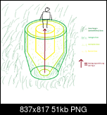 Klicke auf die Grafik fr eine grere Ansicht 

Name:	Mimosen-Gras Schematisch.png 
Hits:	151 
Gre:	51,2 KB 
ID:	22845