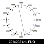 Klicke auf die Grafik fr eine grere Ansicht 

Name:	Techi_zahlkreis.png 
Hits:	5 
Gre:	6,0 KB 
ID:	22924
