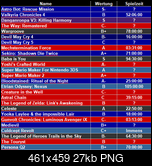 Klicke auf die Grafik fr eine grere Ansicht 

Name:	Spiele 2019.png 
Hits:	92 
Gre:	27,4 KB 
ID:	25272